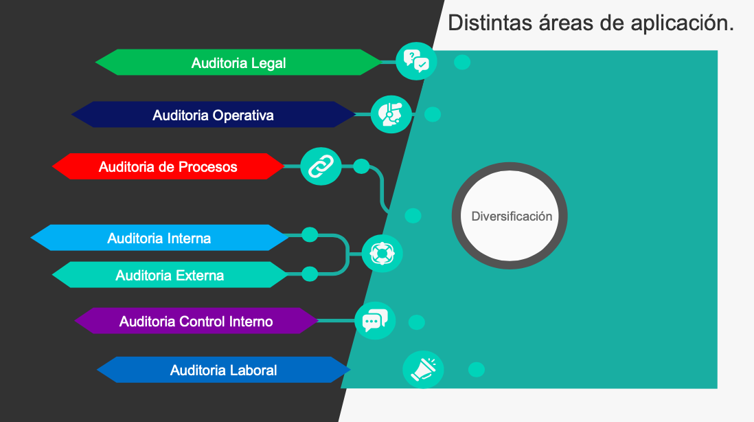 Areas de Aplicacion